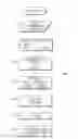 Fig. 03 - REAL TIME AUCTION WITH END GAME