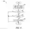 Fig. 07 - System and method for managing shared collections