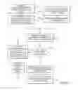 Fig. 04 - METHOD AND SYSTEM FOR UNDERPERFORMING CREDIT ANALYSIS