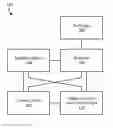 Fig. 01 - CONTROLLING OPERATION OF A TRADING ALGORITHM BASED ON OPERATING CONDITION RULES