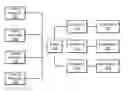 Fig. 01 - Distribution of electronic market data