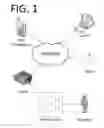 Fig. 02 - Method of Generating Physical Mail from Electronic Messages