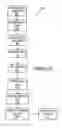 Fig. 20 - Mobile deposit system for digital image and transaction management