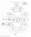 Fig. 04 - Consumer Bill-Pay