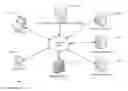 Fig. 01 - Centralized financial account migration system