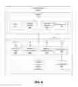 Fig. 05 - Centralized financial account migration system