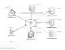 Fig. 01 - Centralized financial account migration system