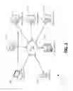Fig. 02 - Centralized financial account migration system