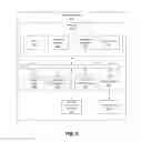 Fig. 07 - Centralized financial account migration system