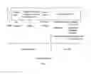 Fig. 03 - METHOD AND APPARATUS FOR CONDUCTING OFFLINE COMMERCE TRANSACTIONS