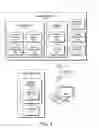 Fig. 02 - PROVISIONING RULES TO MANAGE USER ENTITLEMENTS