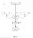 Fig. 03 - Dynamic risk evaluation for proposed information technology projects