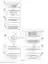 Fig. 09 - Dynamic risk evaluation for proposed information technology projects