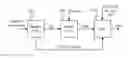 Fig. 01 - Adapting parameters of a call in progress with a model that predicts call quality