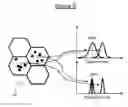 Fig. 05 - Adapting parameters of a call in progress with a model that predicts call quality