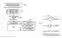 Fig. 01 - Method and system for clustering, modeling, and visualizing process models from noisy logs