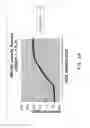 Fig. 46 - Neural network frequency control and compensation of control voltage linearity