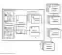 Fig. 01 - System and Method for Decision Driven Business Performance Management