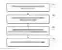 Fig. 01 - ANALYTIC OPERATIONS FOR DATA SERVICES