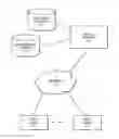 Fig. 01 - Techniques for data retention
