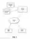 Fig. 02 - Techniques for data retention
