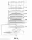 Fig. 03 - Automatically managing mapping and transform rules when synchronizing systems