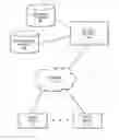 Fig. 01 - Techniques for data retention
