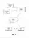 Fig. 02 - Techniques for data retention