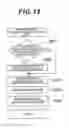 Fig. 13 - STORAGE APPARATUS AND DATA MANAGEMENT METHOD