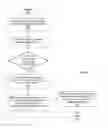 Fig. 07 - Method for intelligently categorizing data to delete specified amounts of data based on selected data characteristics