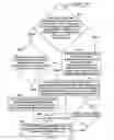 Fig. 07 - Changing the compression level of query plans