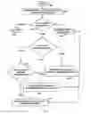 Fig. 09 - Changing the compression level of query plans