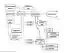 Fig. 01 - Creating data in a data store using a dynamic ontology