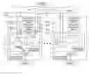 Fig. 01 - Scalable computer arrangement and method