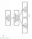 Fig. 07 - Join optimization in a database