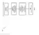 Fig. 10 - Join optimization in a database
