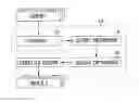 Fig. 01 - Join type for optimizing database queries