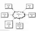 Fig. 01 - Presenting previously selected search results