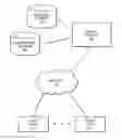 Fig. 01 - Multi-tenancy for structured query language (SQL) and non structured query language (NoSQL) databases