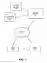 Fig. 02 - Multi-tenancy for structured query language (SQL) and non structured query language (NoSQL) databases