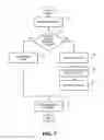 Fig. 08 - Multi-tenancy for structured query language (SQL) and non structured query language (NoSQL) databases