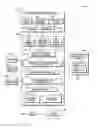 Fig. 01 - Modification of cloud application service levels based upon document consumption