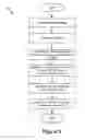 Fig. 17 - Content recommendation based on efficacy models