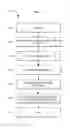 Fig. 05 - Systems and methods for categorizing and presenting performance assessment data