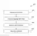Fig. 01 - Hierarchical linguistic tags for documents