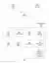 Fig. 03 - Categorizing social networking system users based on user connections to objects