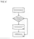 Fig. 07 - Paged column dictionary