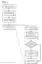 Fig. 08 - Paged column dictionary