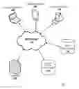 Fig. 01 - Dynamic database mapping
