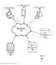 Fig. 02 - Dynamic database mapping